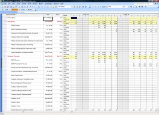 Resource Usage